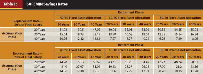 retirement savings plan table